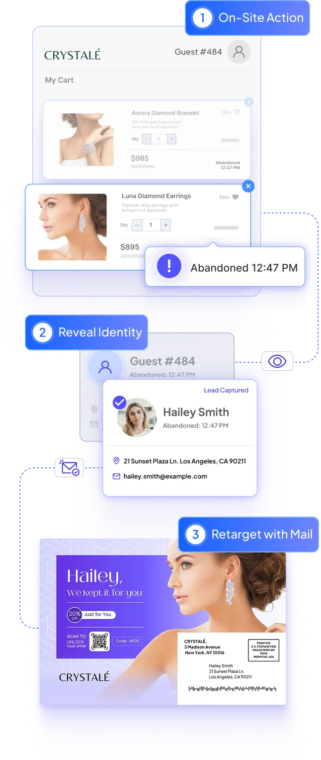 Image showcasing LettrLabs' Lead Reveal tool, illustrating how businesses can identify anonymous website visitors, gather actionable insights, and transform them into personalized leads. The visual includes a magnet icon, user identification process, data insights, and a sample profile to represent turning visitor insights into direct mail campaigns.