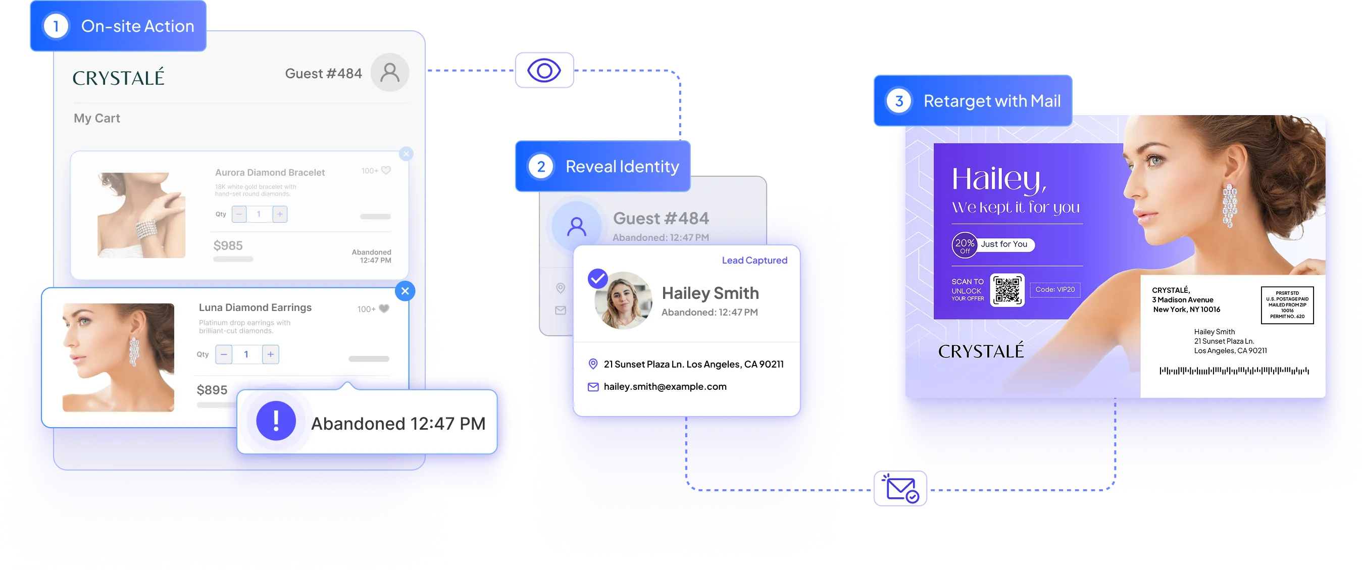 Image showcasing LettrLabs' Lead Reveal tool, illustrating how businesses can identify anonymous website visitors, gather actionable insights, and transform them into personalized leads. The visual includes a magnet icon, user identification process, data insights, and a sample profile to represent turning visitor insights into direct mail campaigns.