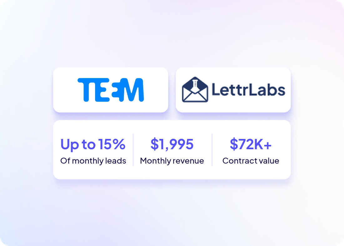 Teem and LettrLabs: up to 15% of monthly leads, $1,995 in monthly revenue per new customer, and $72K+ in contract value.