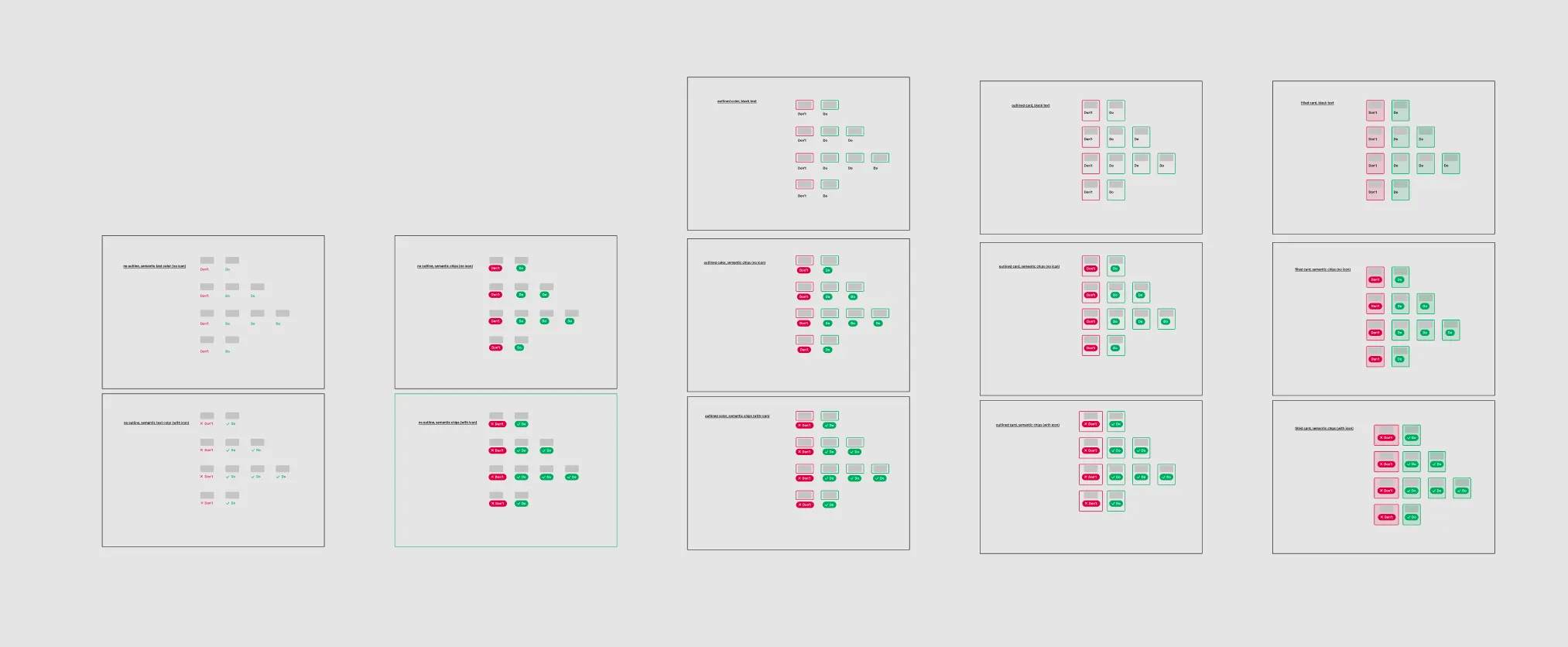 A high-level picture of thirteen options for the do/don't guideline UI