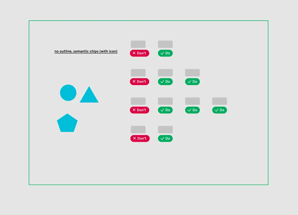 Three votes mark the version of the do/don't guideline with colored-in chips, icons, and no outlining.