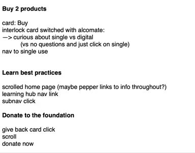 A screenshot of notes taken during a test reads:

Buy 2 products
card: buy
interlock card switched with alcomate:
-> curious about single vs digital
(vs no questions and just click on single)
nag to single use

Learn best practices
scrolled home page (maybe pepper links to info throughout?)
learning hub nav click
subnav click

Donate to the foundation
give back card click
scroll
donate now