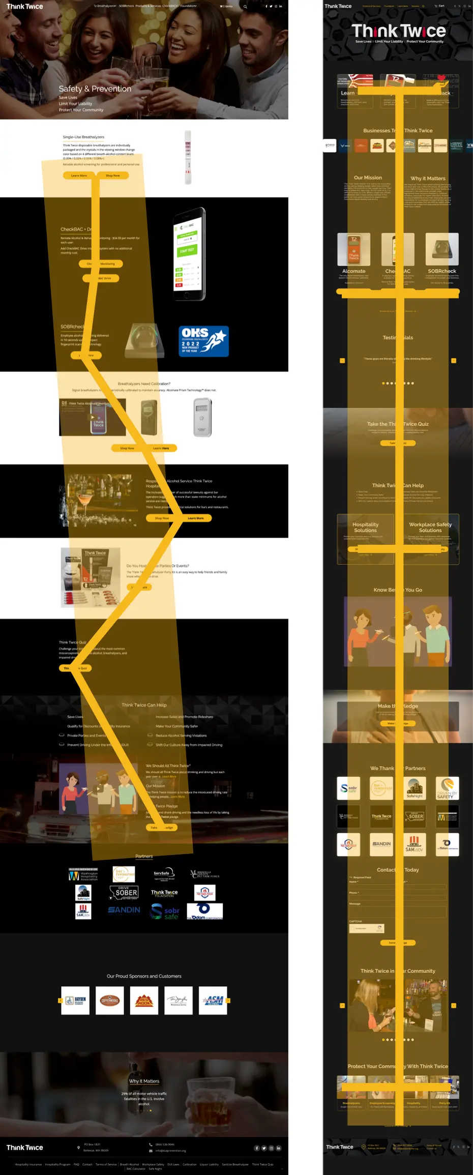 Think Twice's legacy landing page  and the new design are shown side by side, resized to be the same height. A semiopaque yellow highlighted section tracks the average button position for each. On the left image (the legacy site) the highlighted line slopes at about a 6% grade from the top left toward the bottom right. On the right, the highlighted line is vertical, straight down the middle.