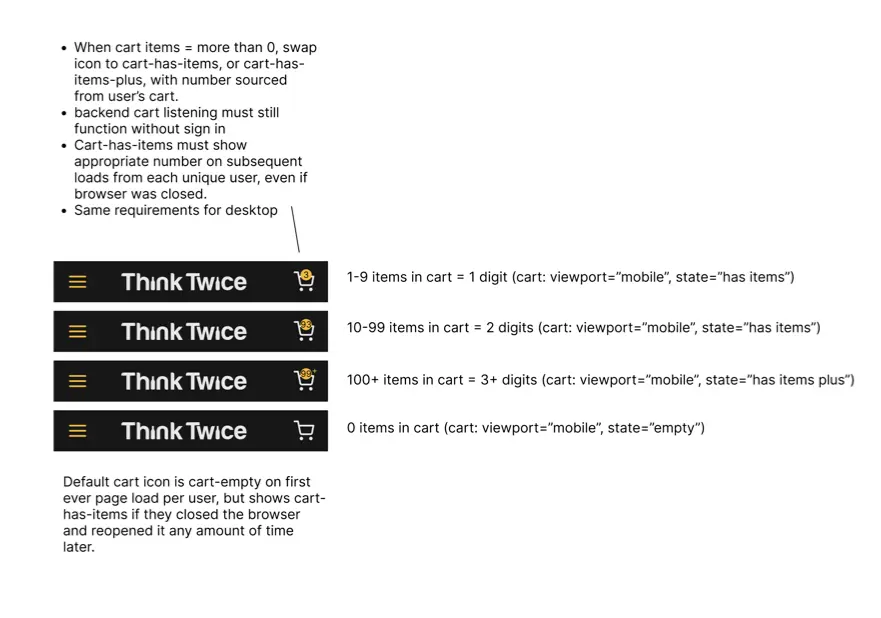 In this close-up of some of the navigation detailing, we see notes describing the differences between what happens to the cart icon in four different states: 

No items in the cart, one-digit worth of items in the cart, two digits worth of items in the cart, or 3+ digits worth of items in the cart.

The notes describe page caching needs as well:

"Cart-has-items must show appropriate number on subsequent loads from each unique user, even if browser was closed."

Also, "backend cart listening must still function without sign in"