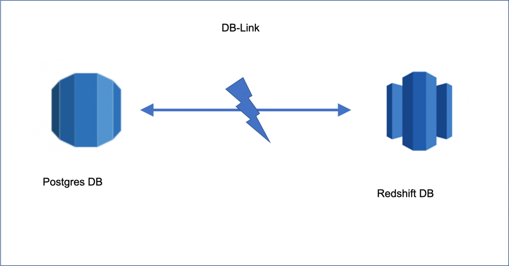 Postgres dblink Redshift