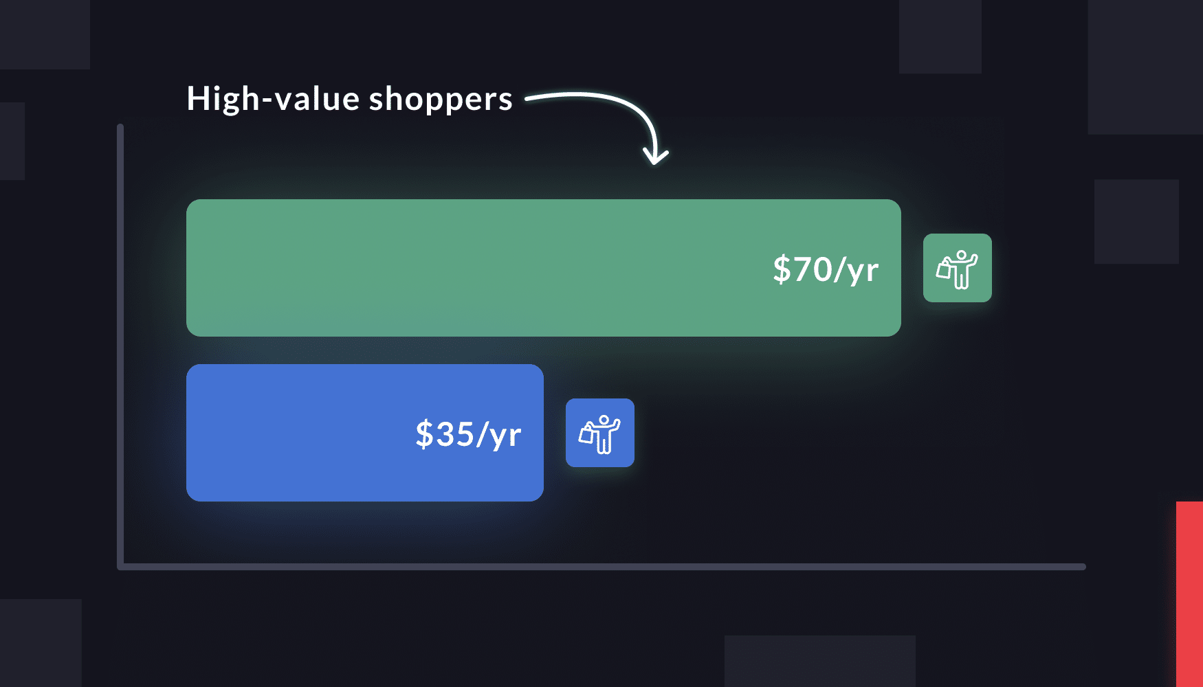 The Amazon Guide to Reaching High-Value Shoppers