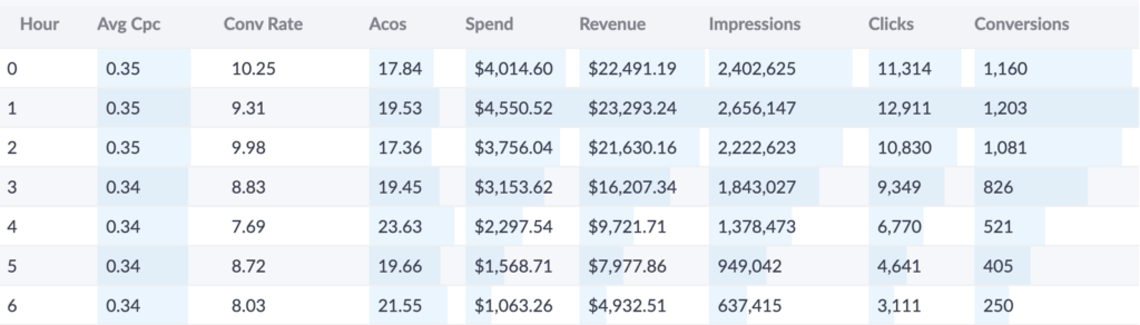 AMS data visualized in the Intentwise platform