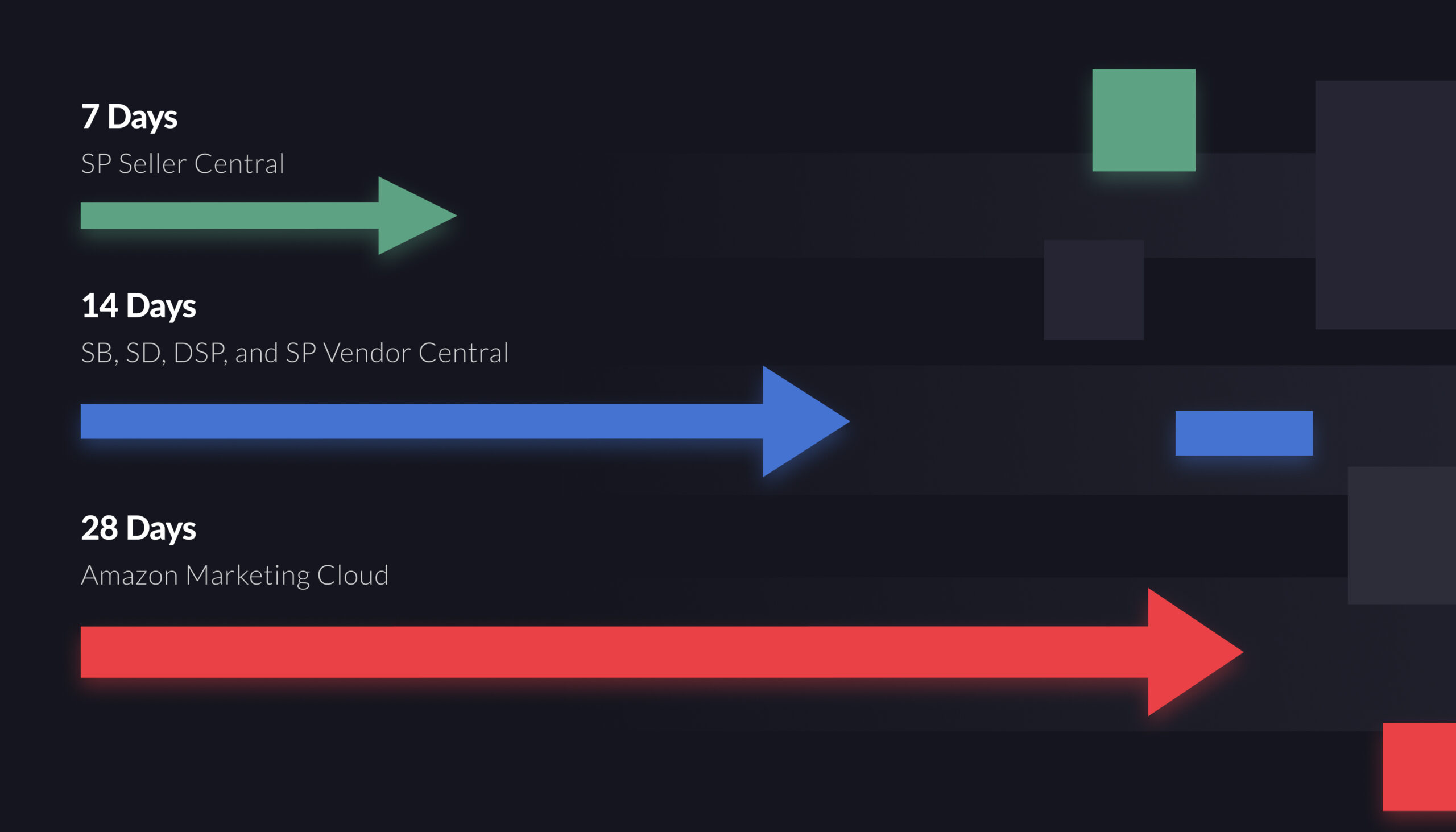 Explained: How does Amazon attribute ad sales?