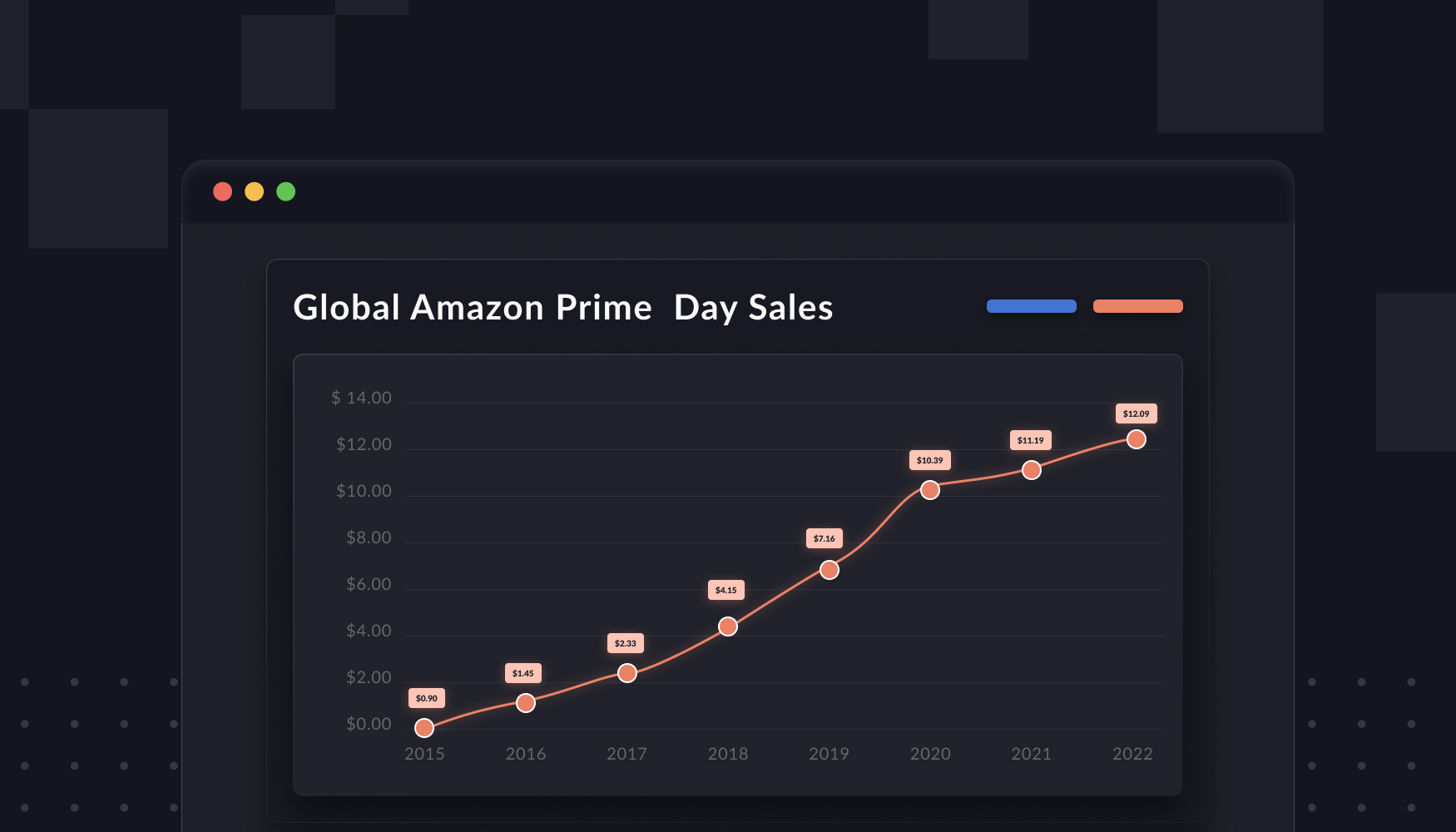 Conversion rates, brand hijacking: Best practices for Prime Day