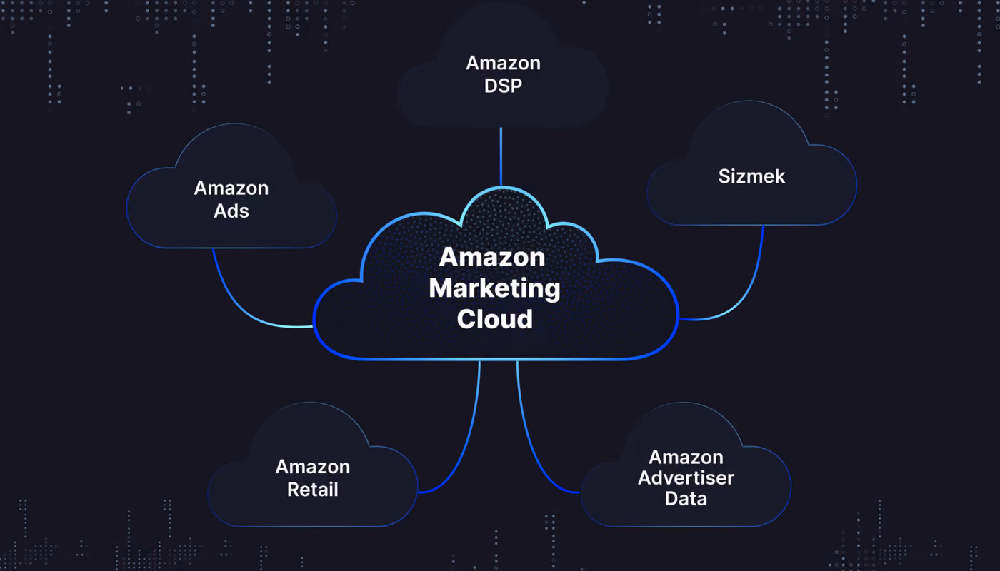説明: Amazon Marketing Cloud (AMC) とは何ですか?