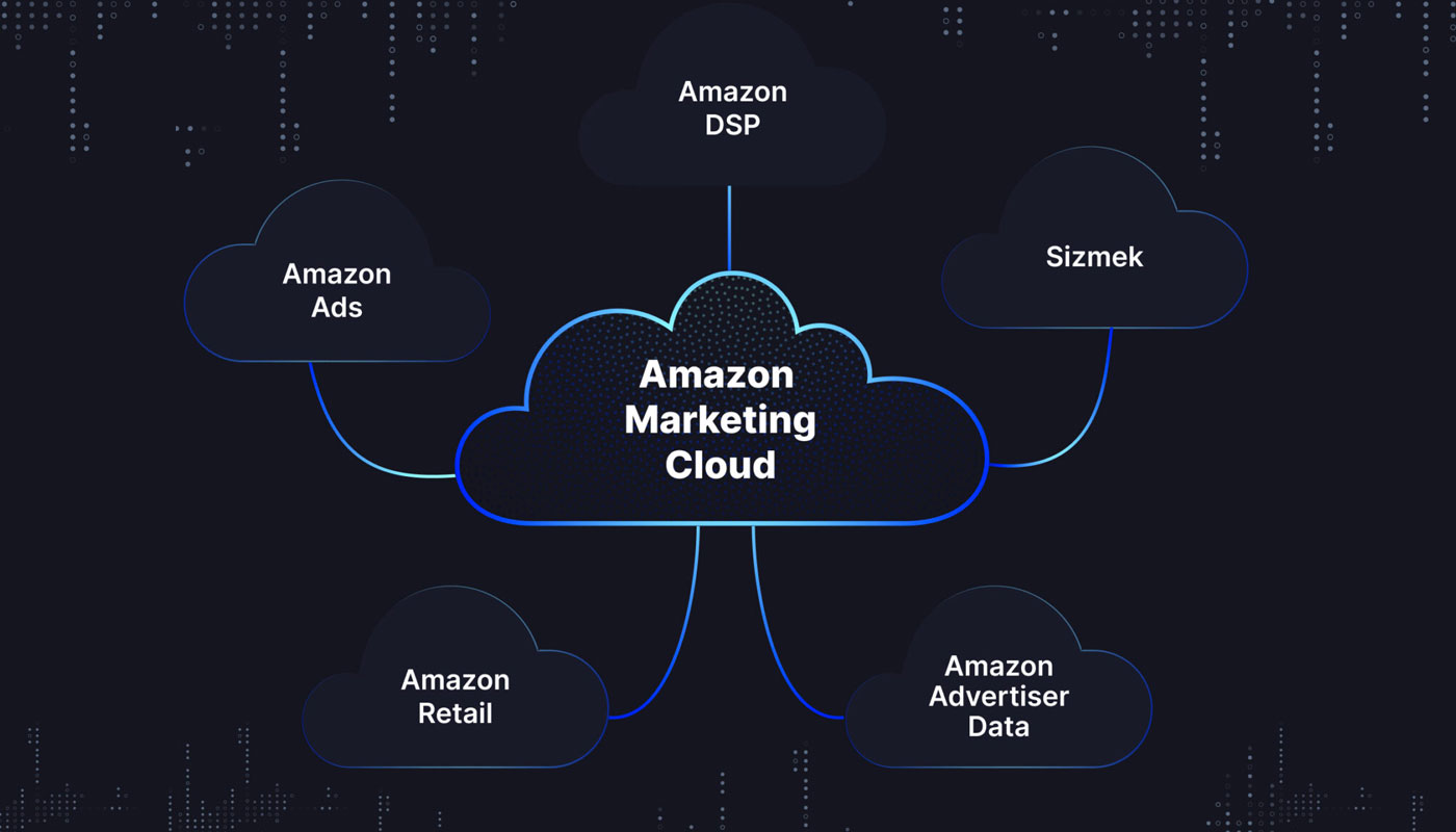 Explained: What is Amazon Marketing Cloud (AMC)?
