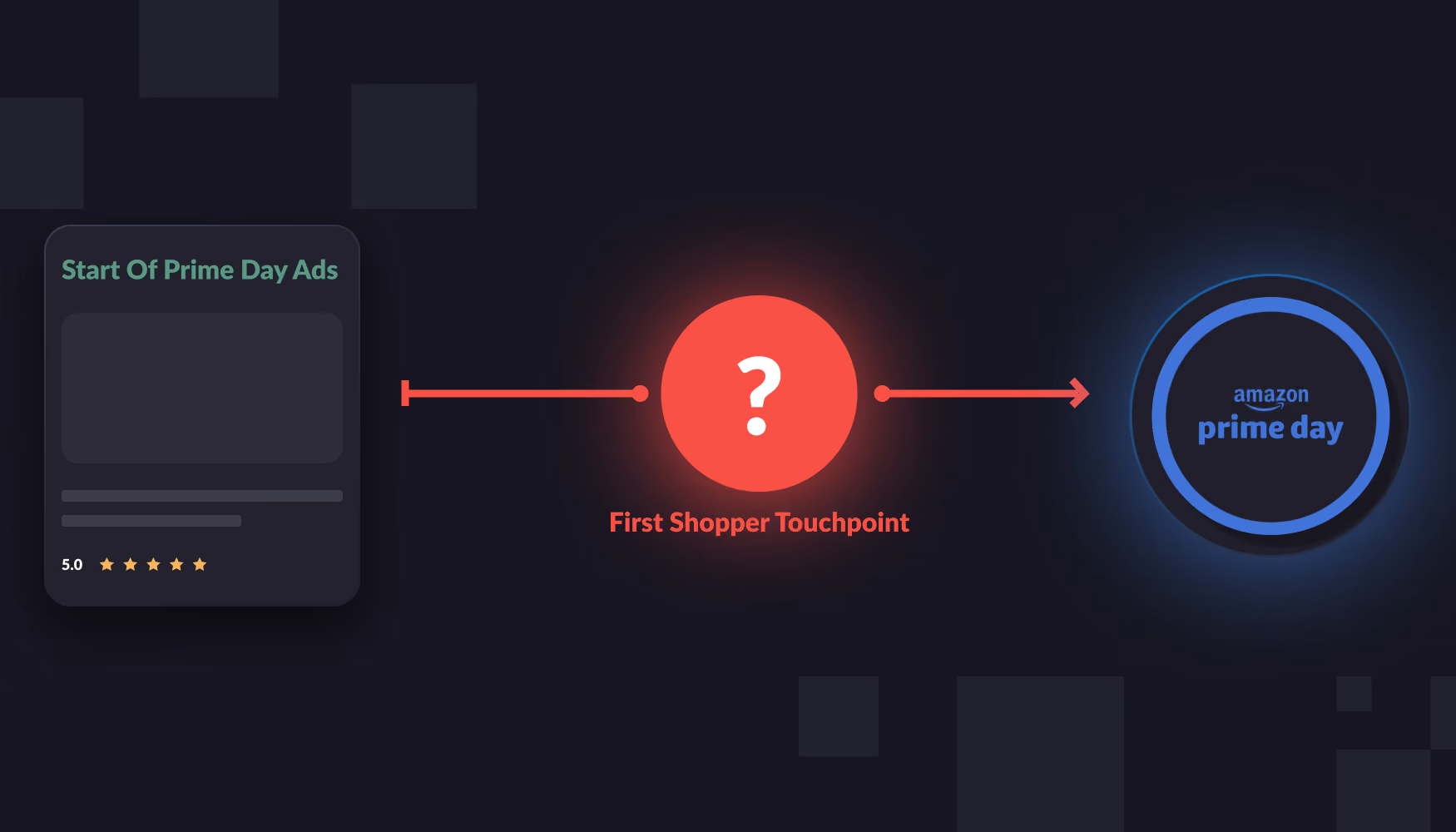 Did you start your Prime Day campaigns at the right time?