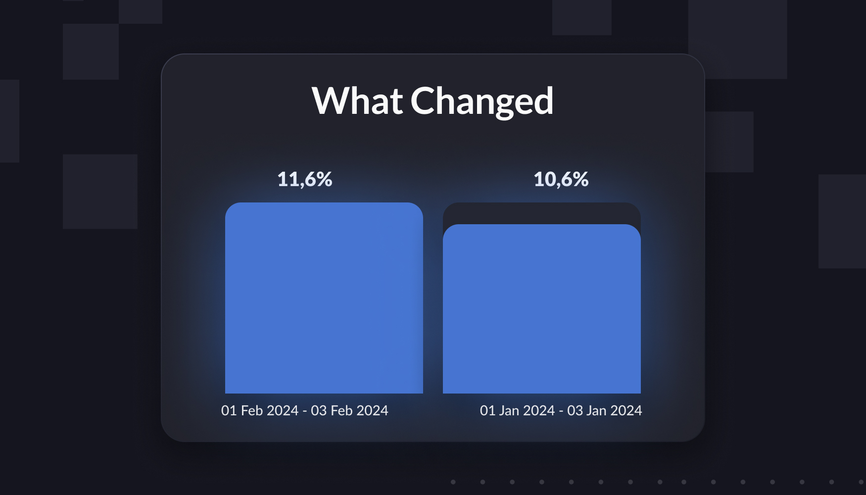 Speed up your ad analysis with What Changed