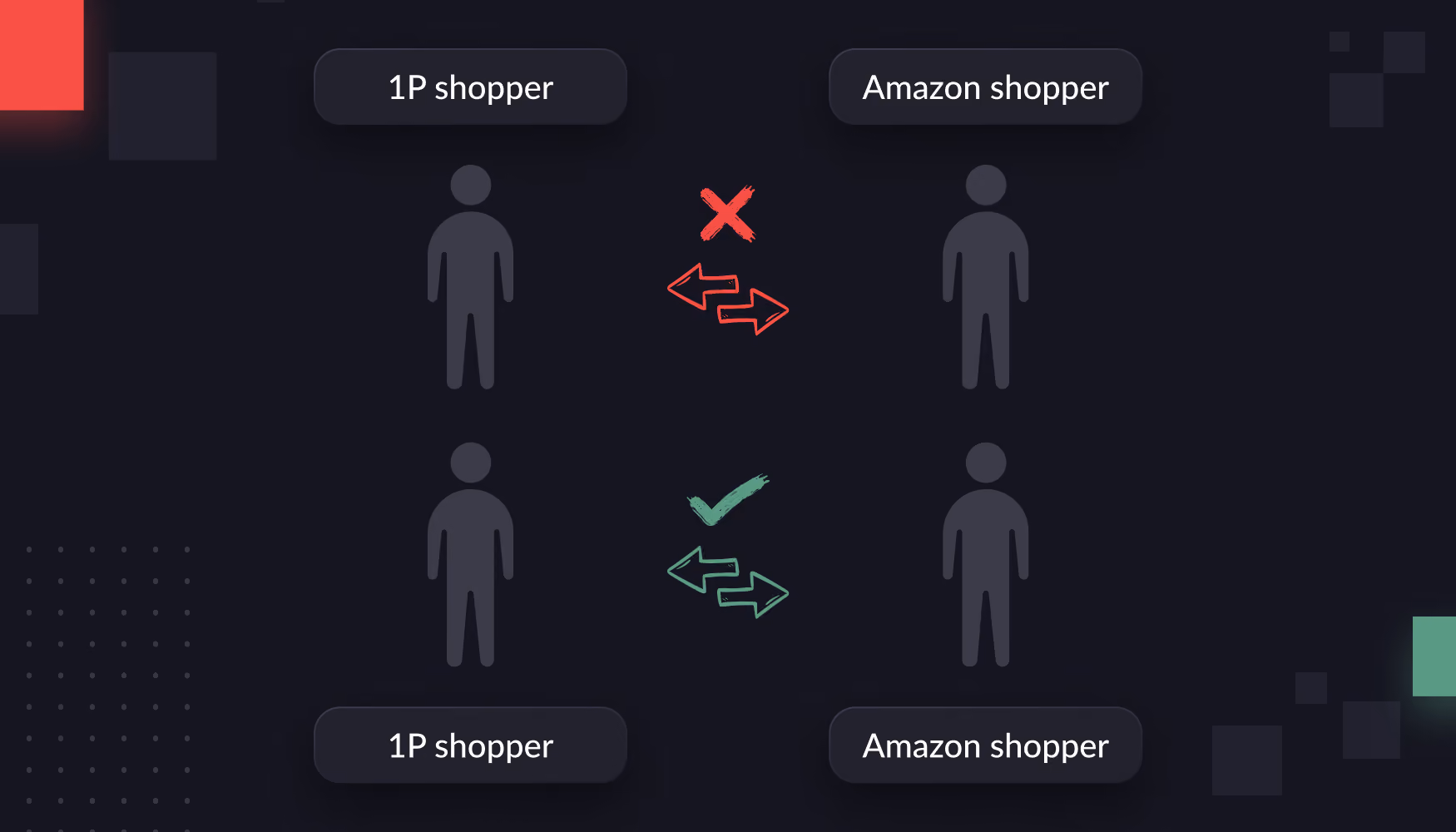 What are match rates in Amazon Marketing Cloud?
