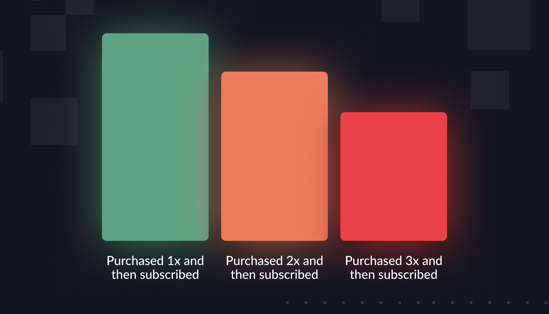 How to turn Prime Day shoppers into subscribers