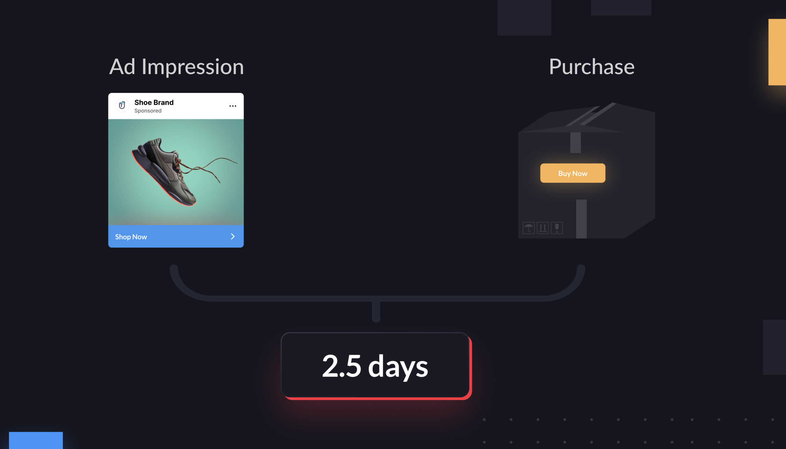 How long does it take your shoppers to make a purchase?