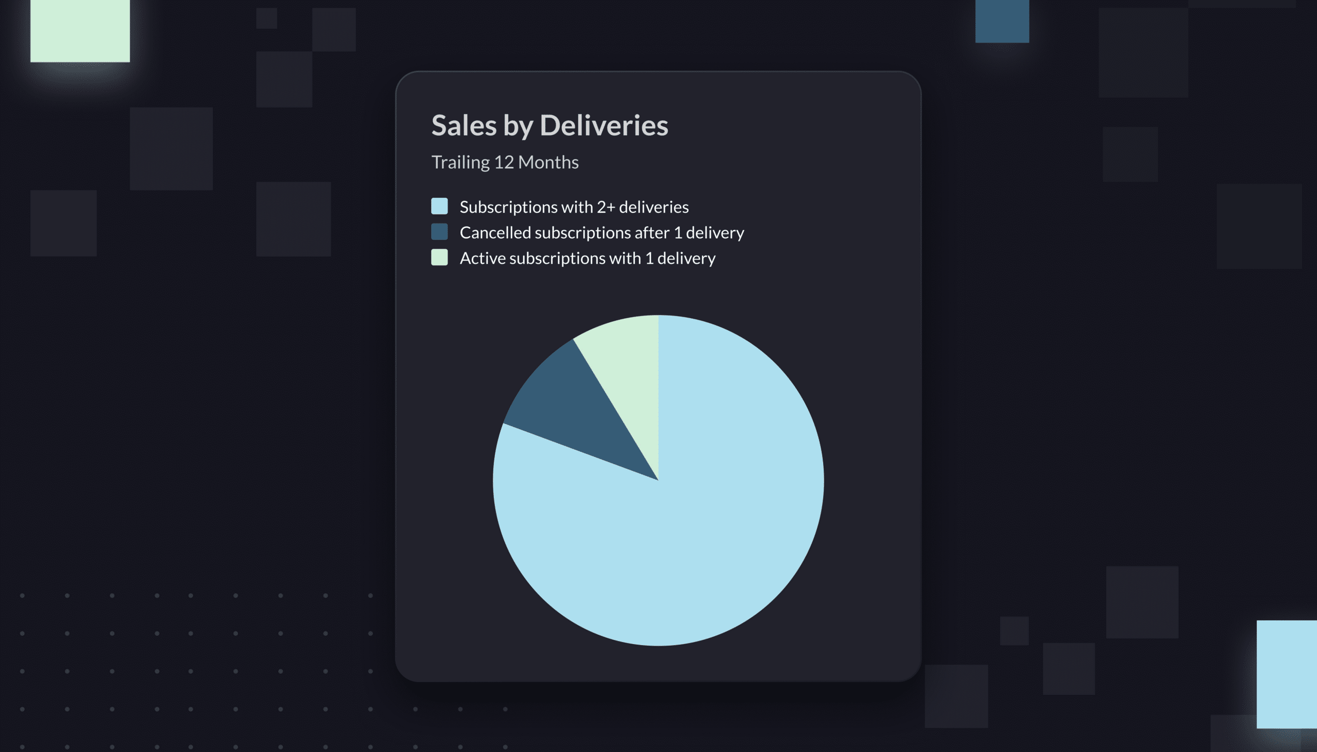 Explained: Amazon’s new Subscribe & Save dashboard