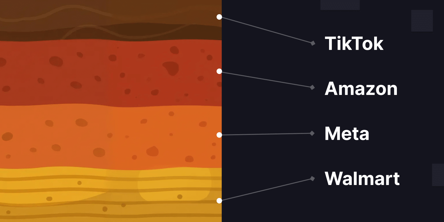 The 2026 guide to multi-channel ads analysis
