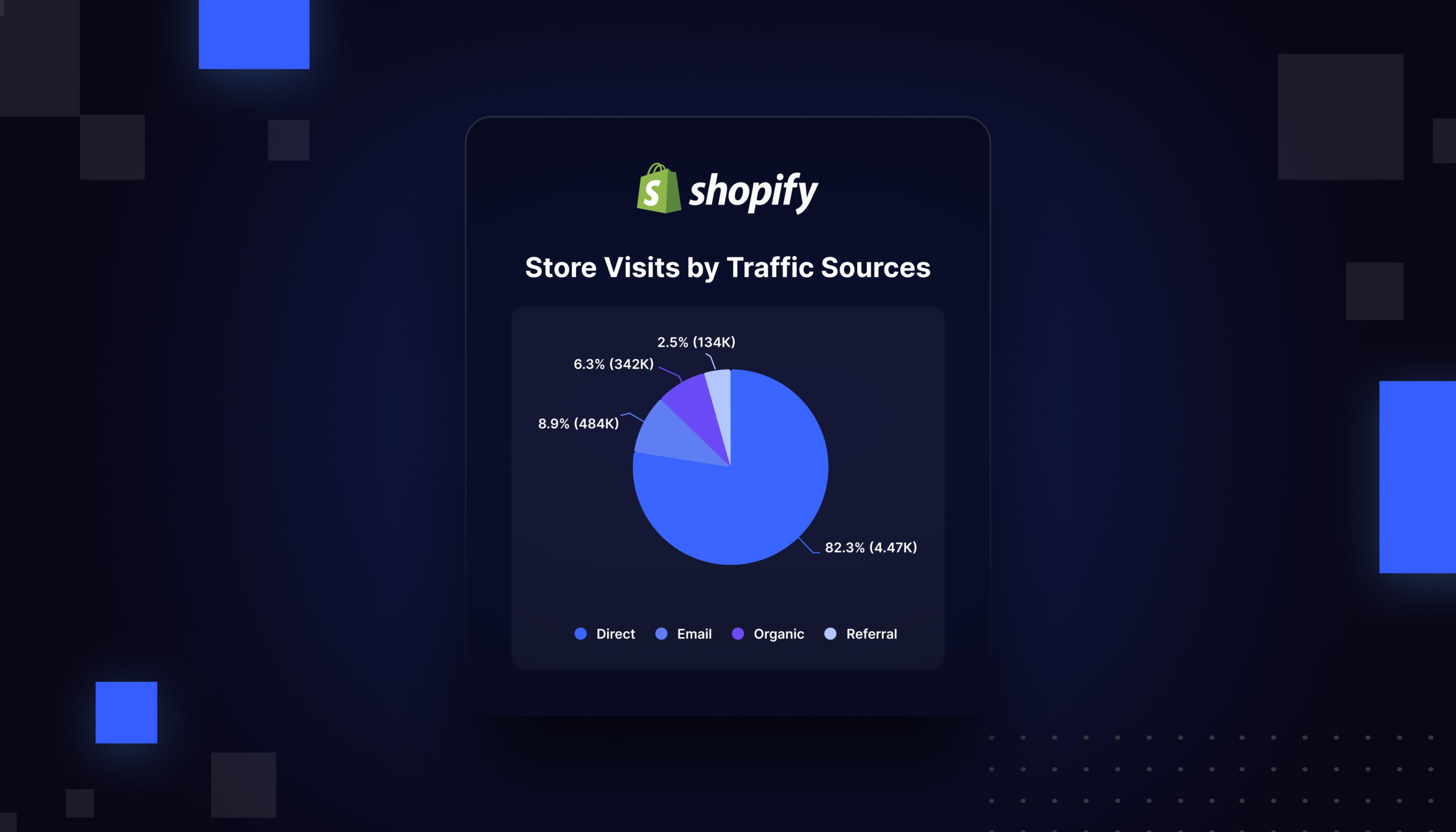 Connect your Amazon and Shopify data