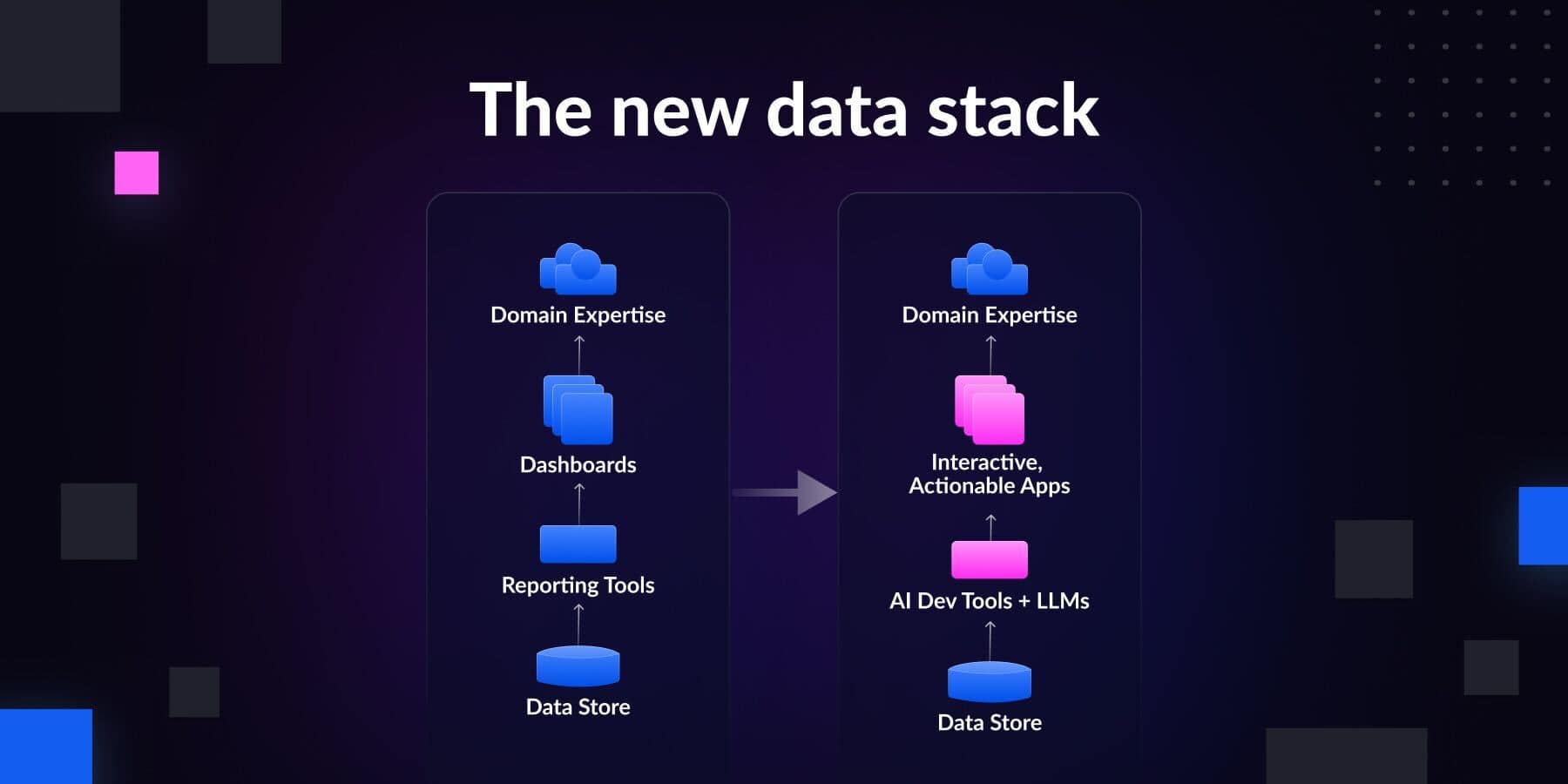 The changing Amazon data stack for 2026