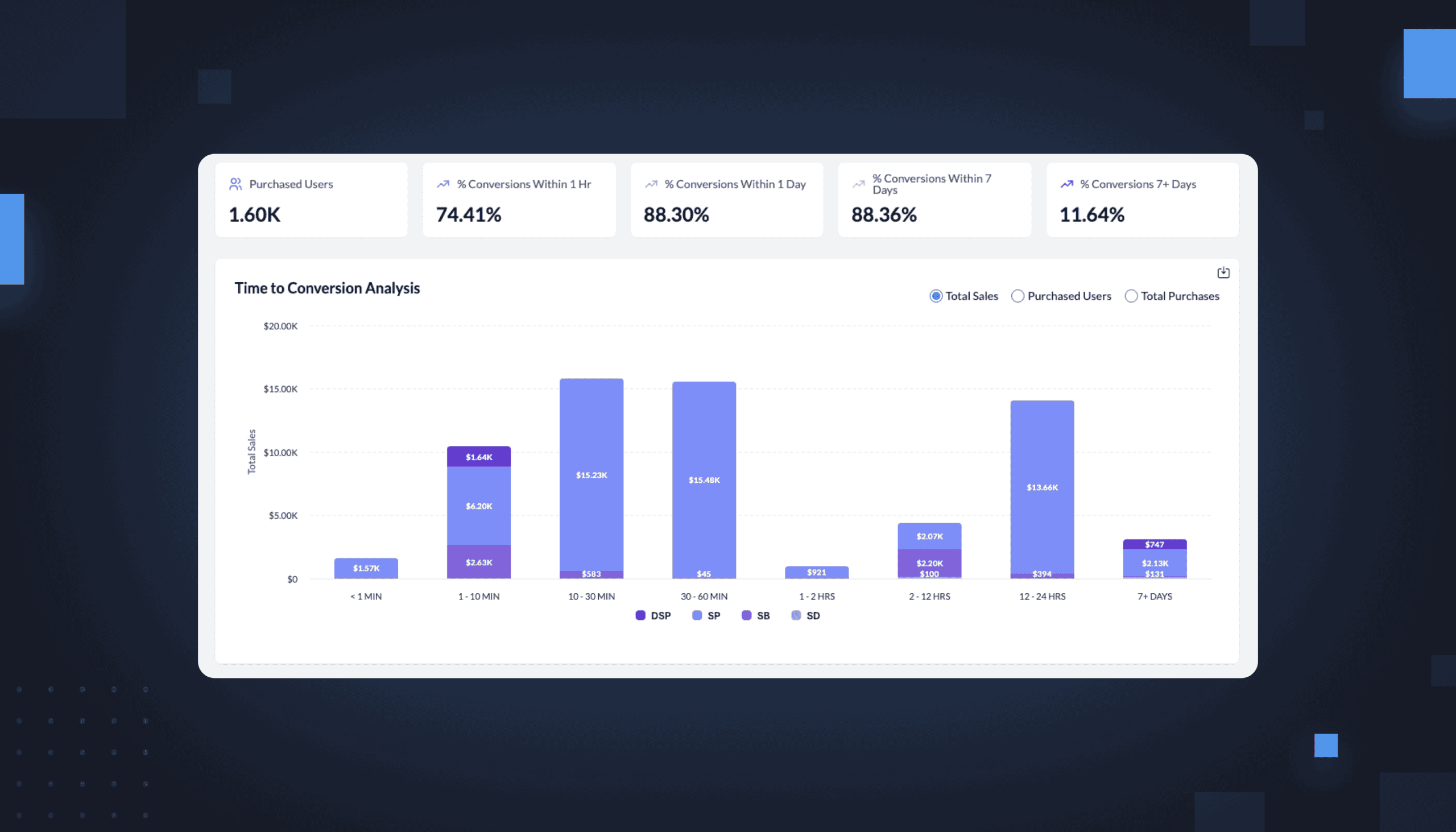 Reaching impulse shoppers on Prime Day
