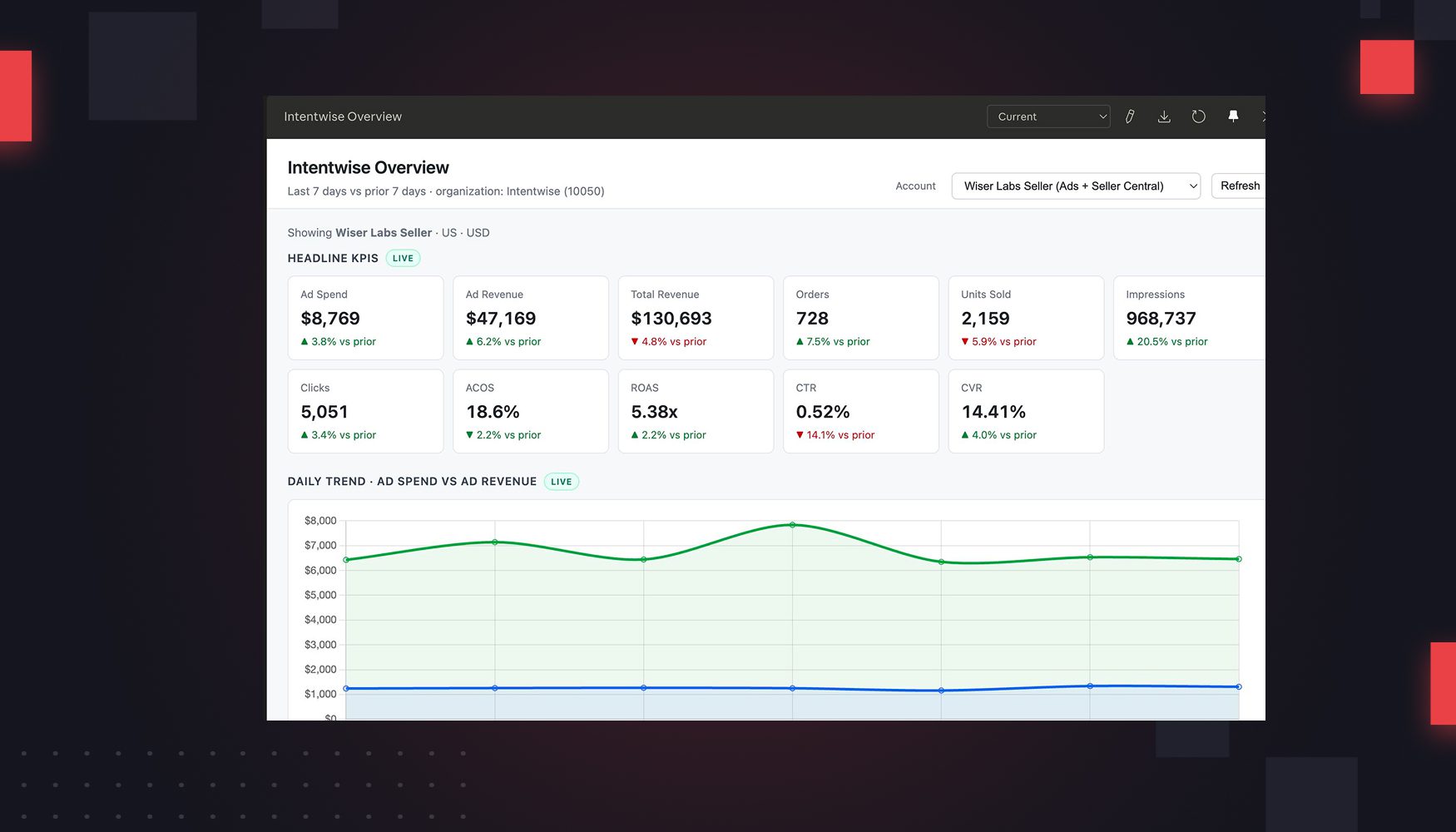 Your Amazon workflows, powered by Claude