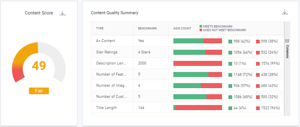 Intentwise platform for amazon listing optimization