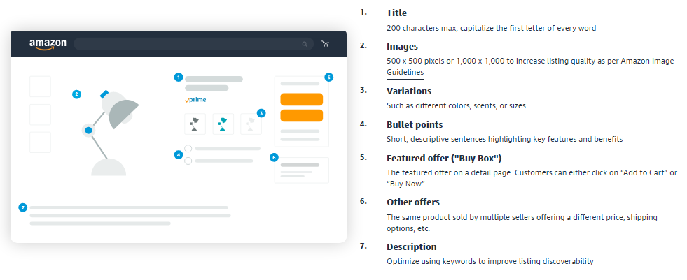 How to Optimize Your Amazon Product Listing Perfectly - 2021