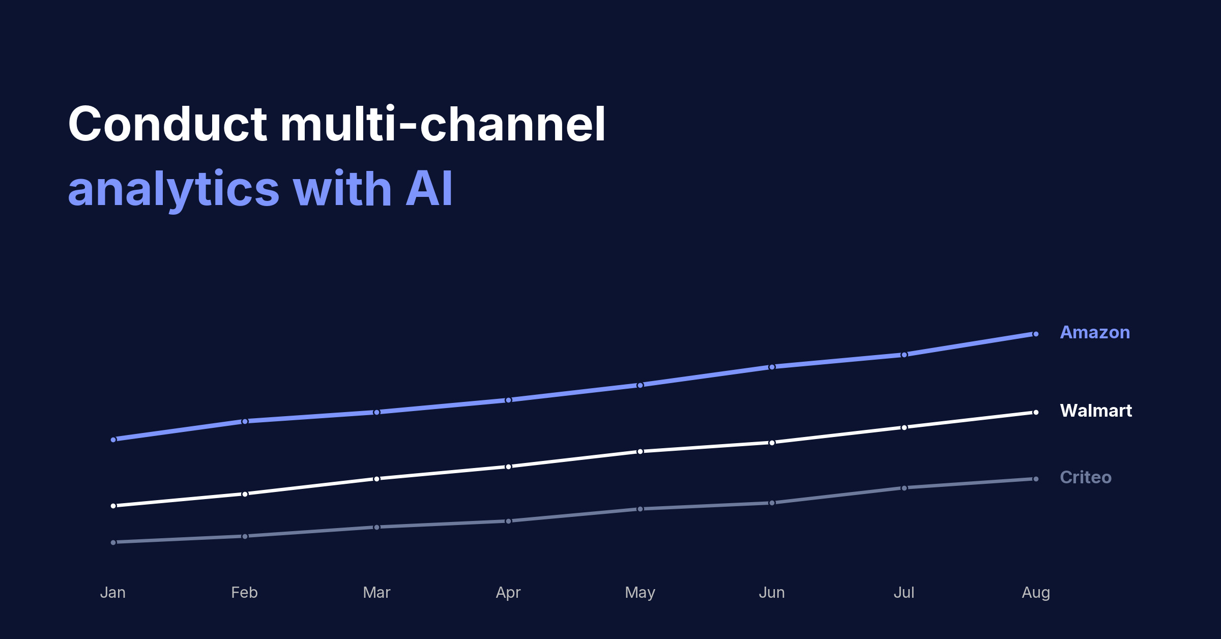 Running cross-channel analytics in Claude