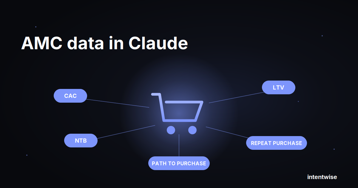 Bring Amazon Marketing Cloud data into your AI agent