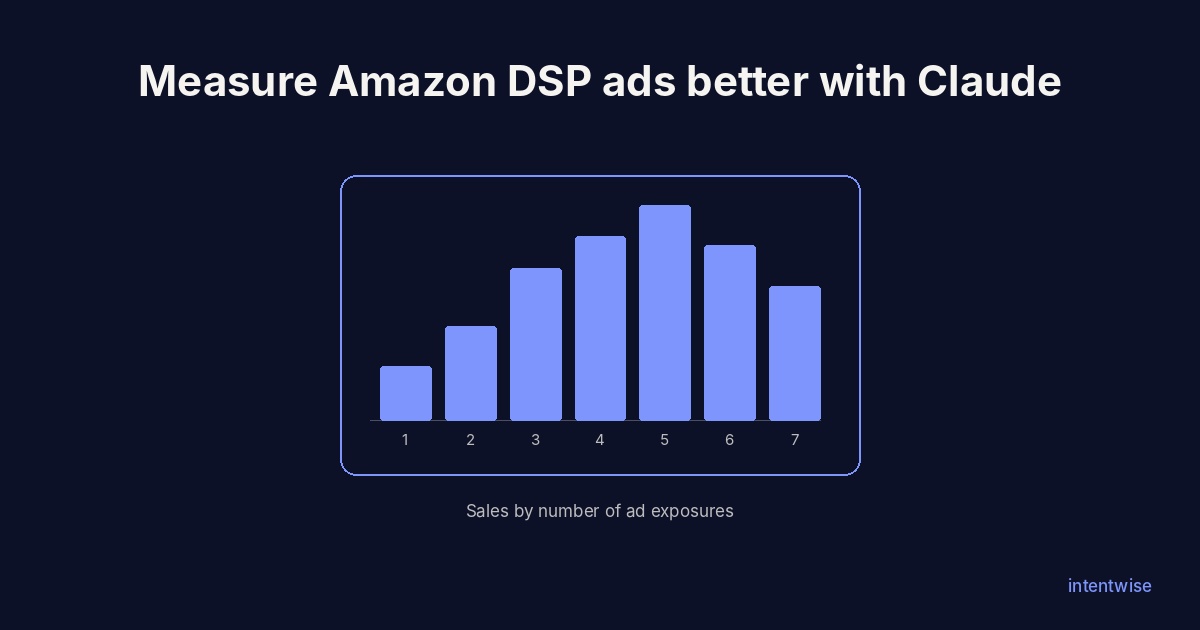 Improve Amazon DSP performance with Claude