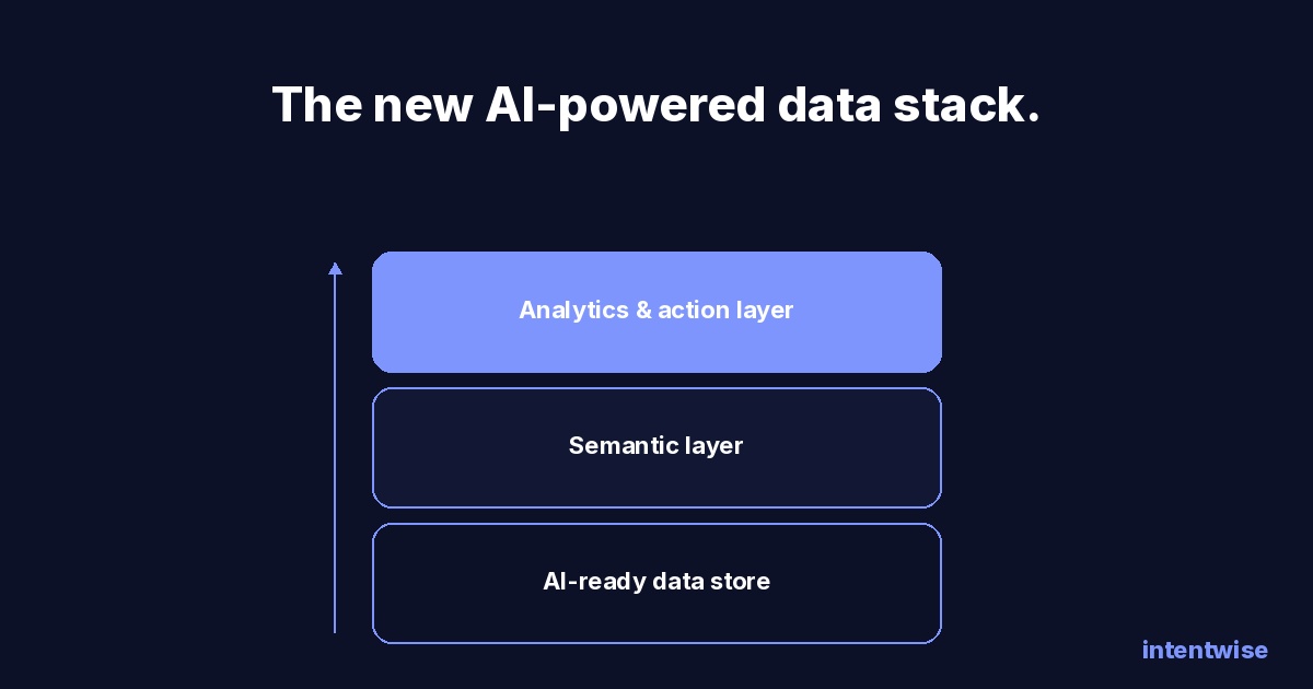 How AI agents are rewriting your marketplace data stack