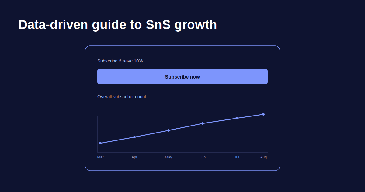 Improve Subscribe & Save performance with AMC and AI