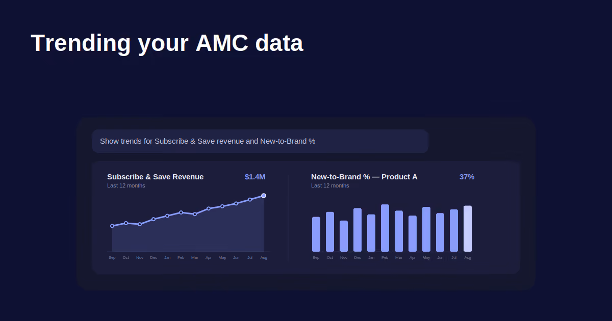 3 creative ways brands and agencies are using AMC