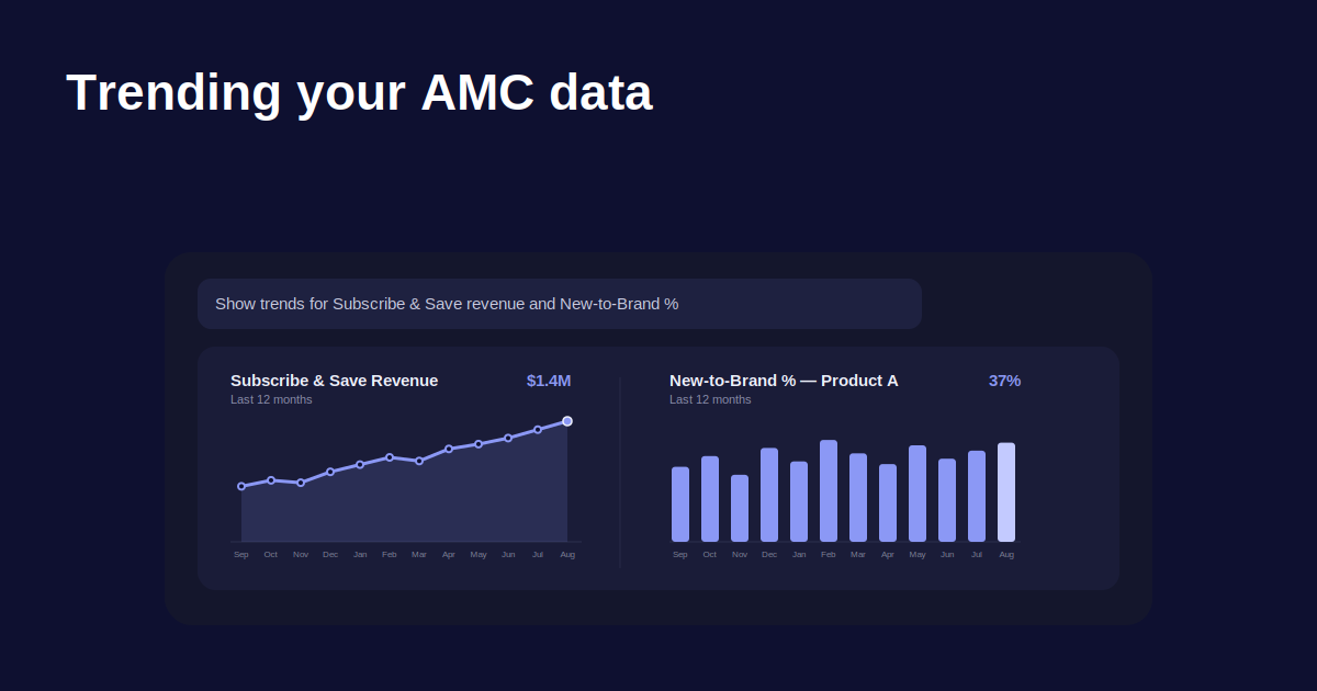 React to market changes faster with trended AMC data