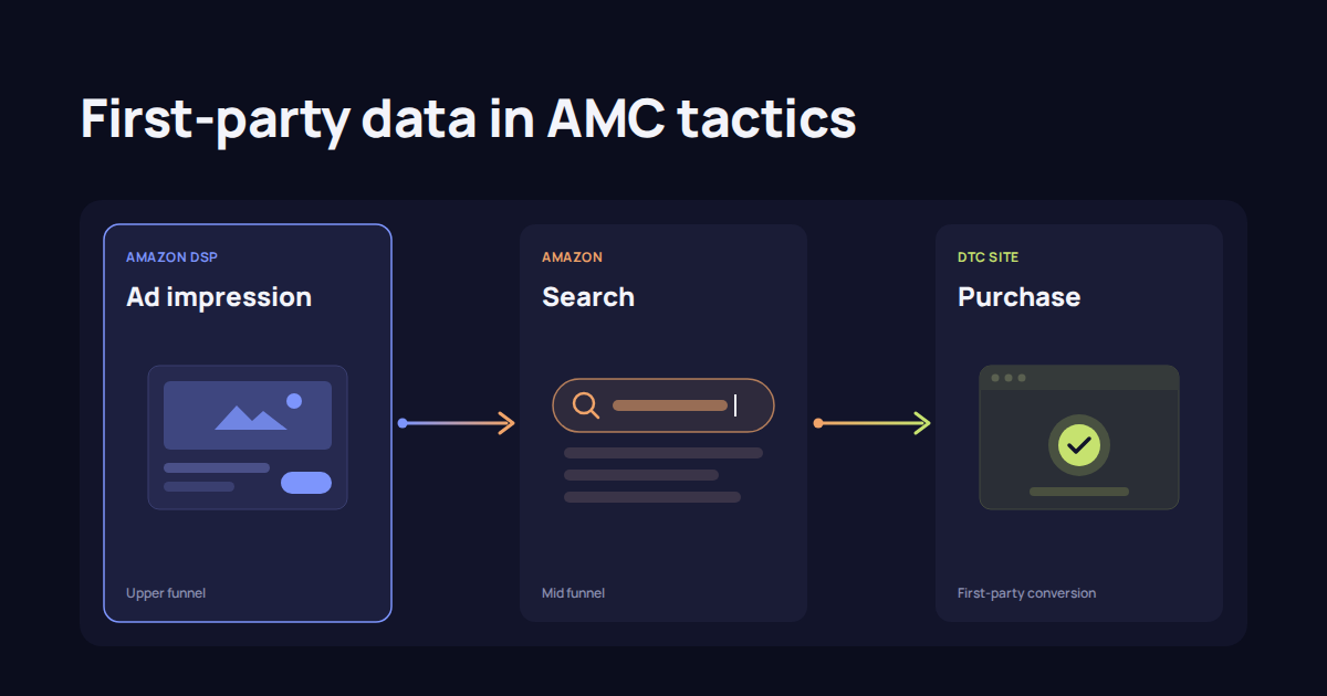 Driving Q4 ad efficiency with first-party data