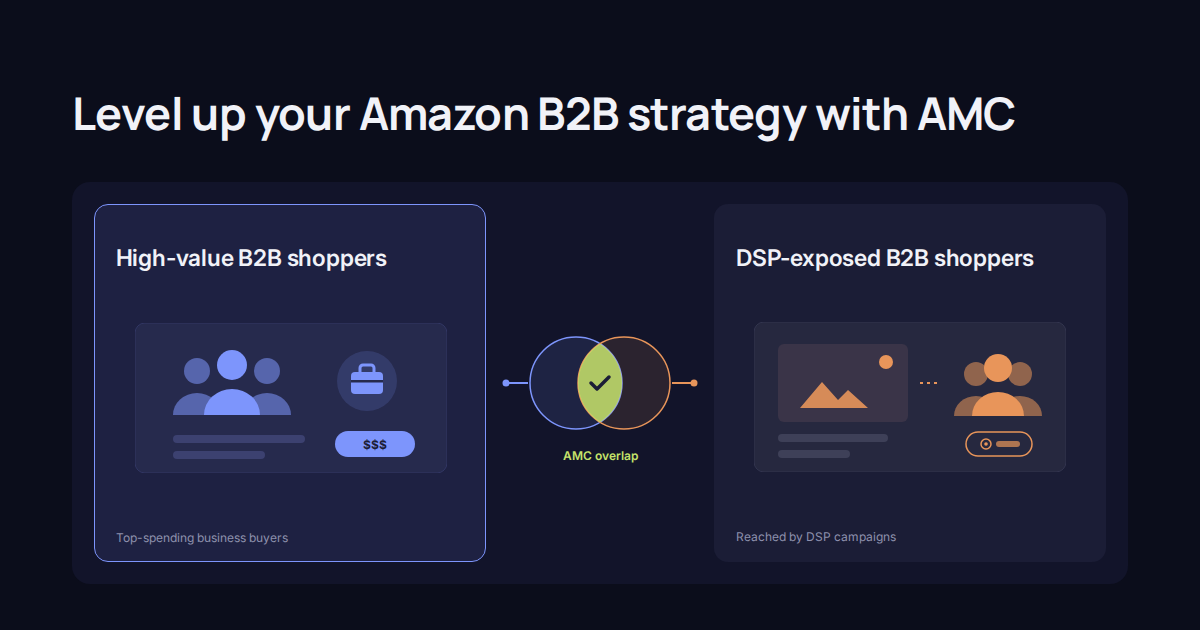 Level up your Amazon Business strategy with AMC