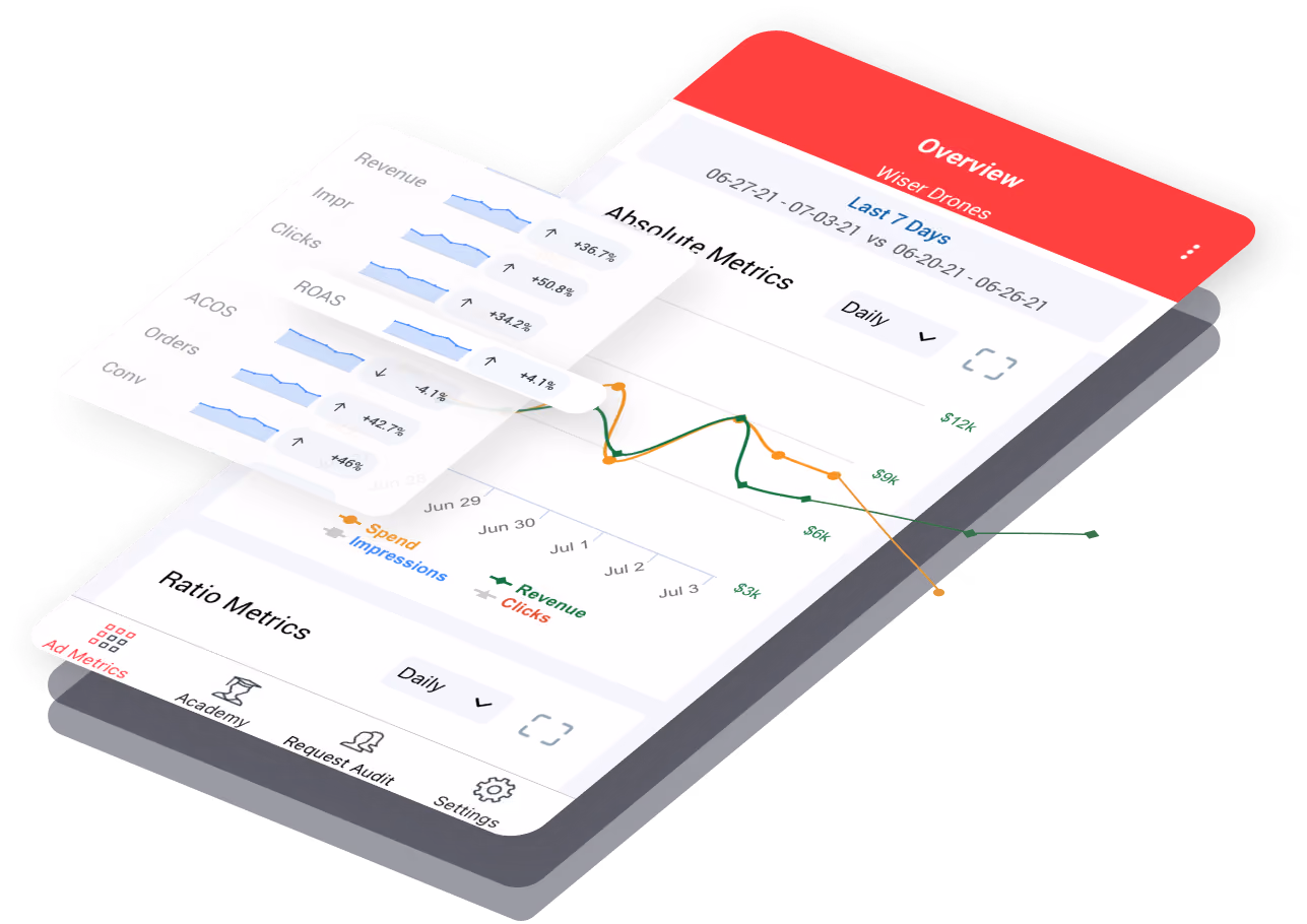 Metrics on the go
