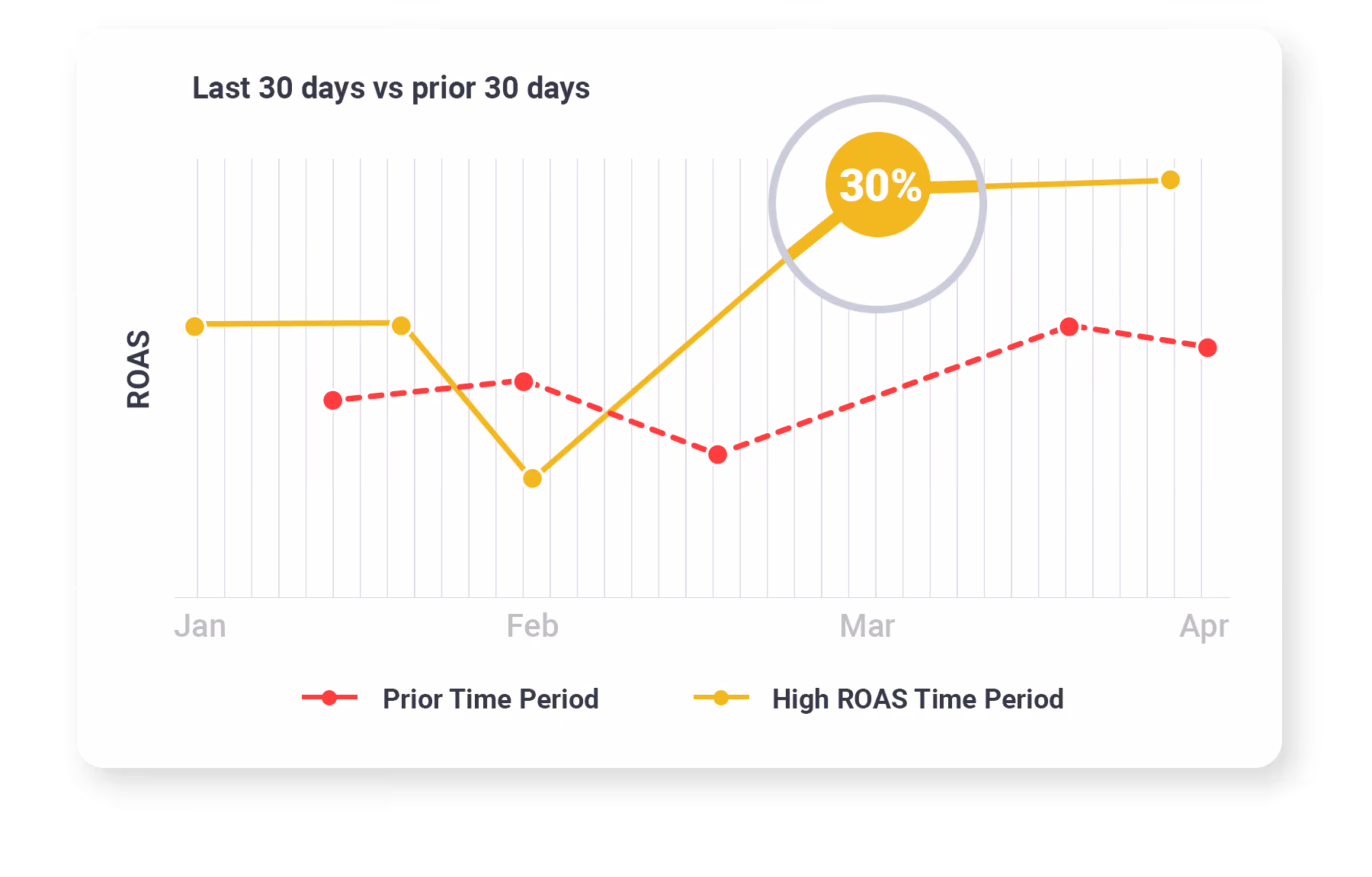 Troubleshoot Performance Rapidly. And Confidently