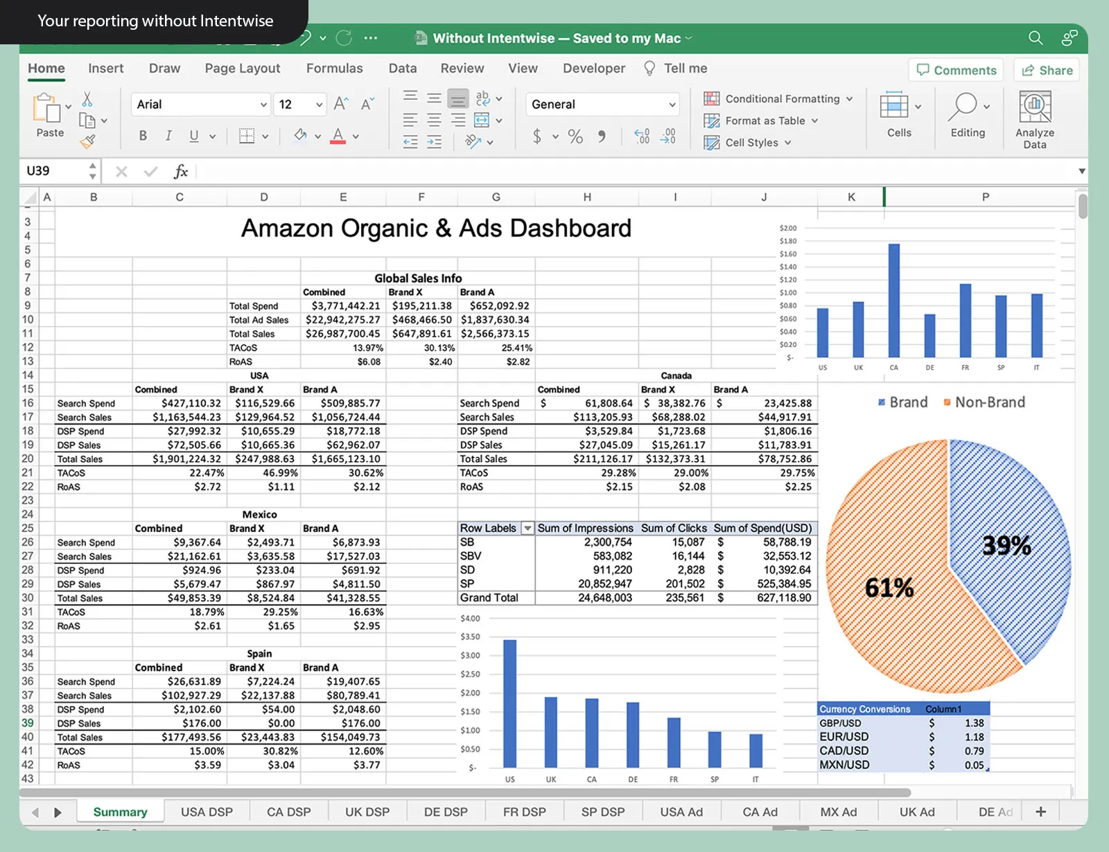 Turn your messy data into beautiful dashboards: