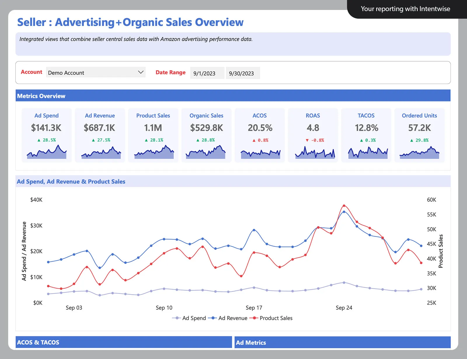 Turn your messy data into beautiful dashboards: