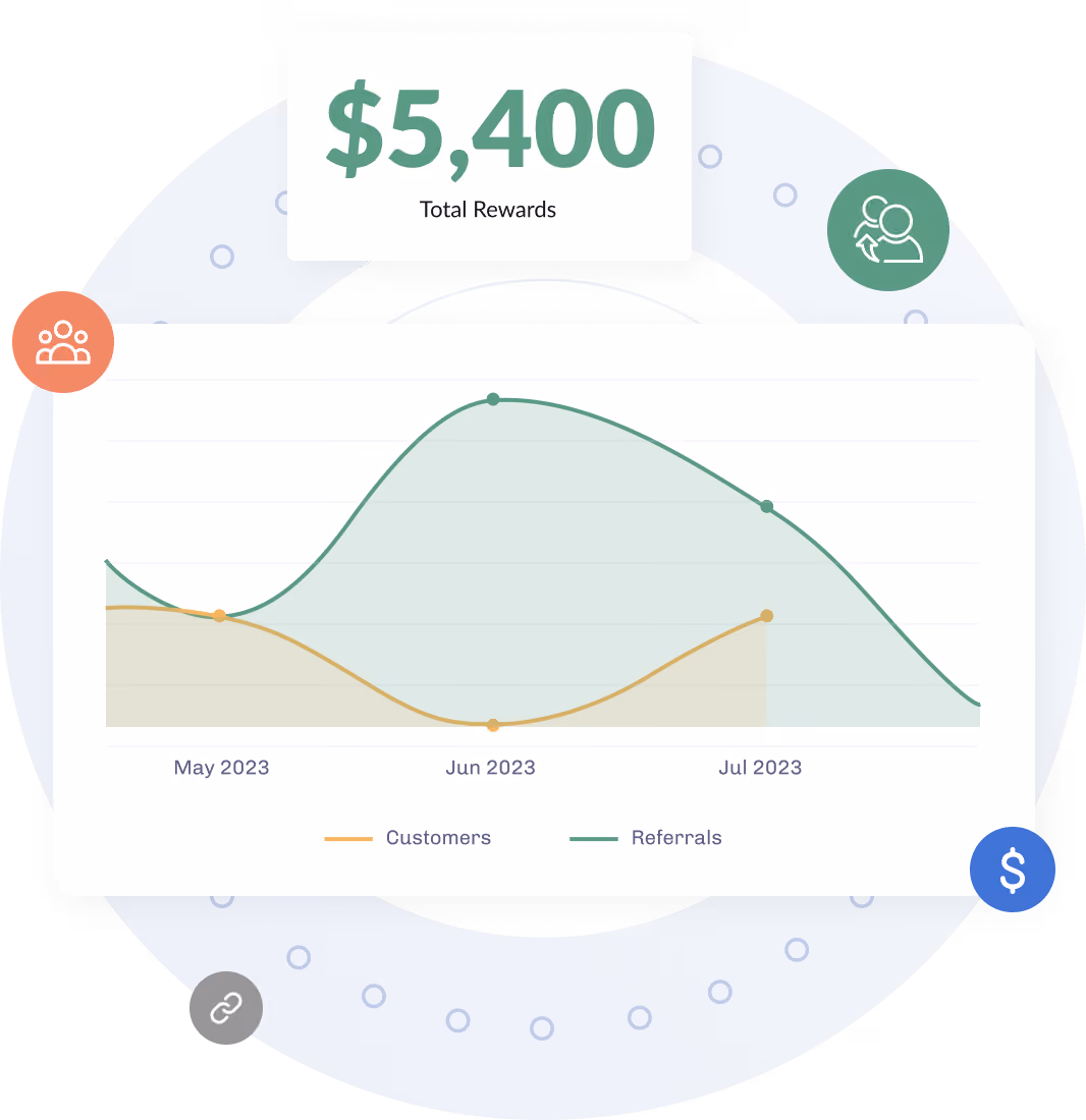 Intentwise platform