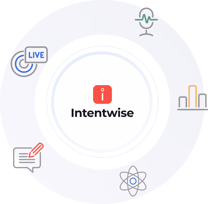 Share Intentwise content with your audience