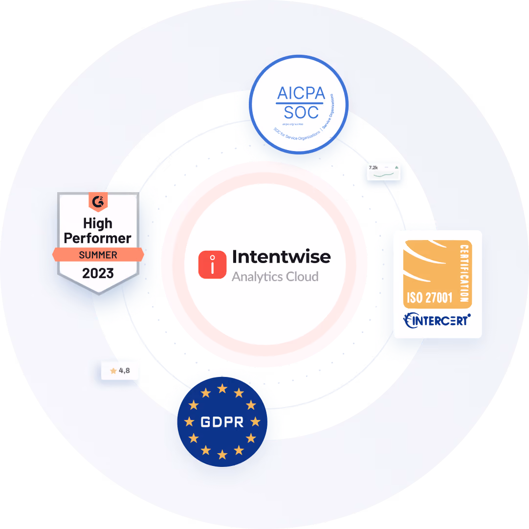 Intentwise platform
