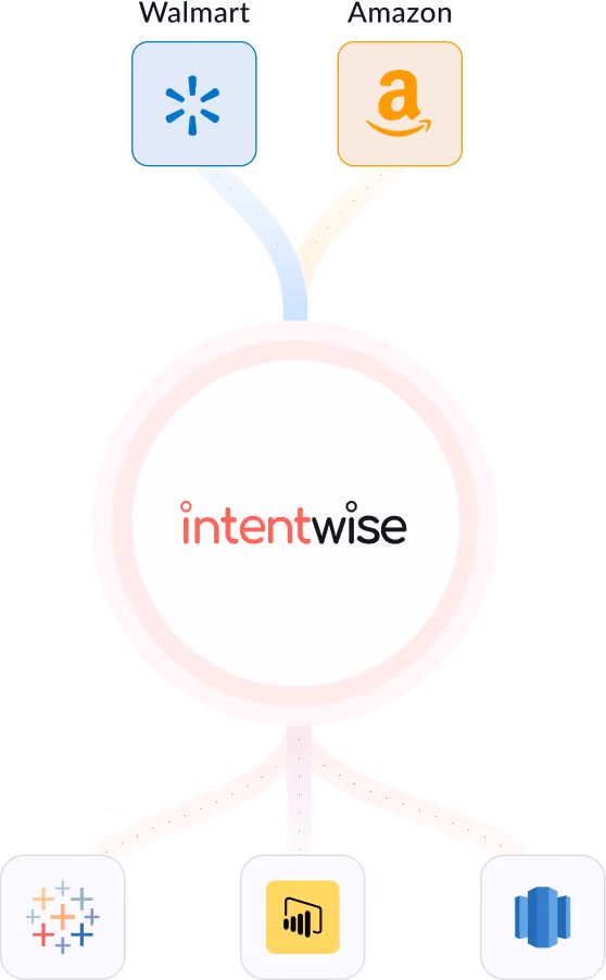 Intentwise logo with amazon and Walmart logos