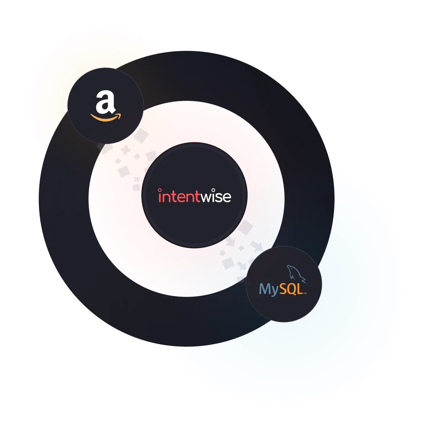 Amazon から倉庫への接続 (intentwise 経由)