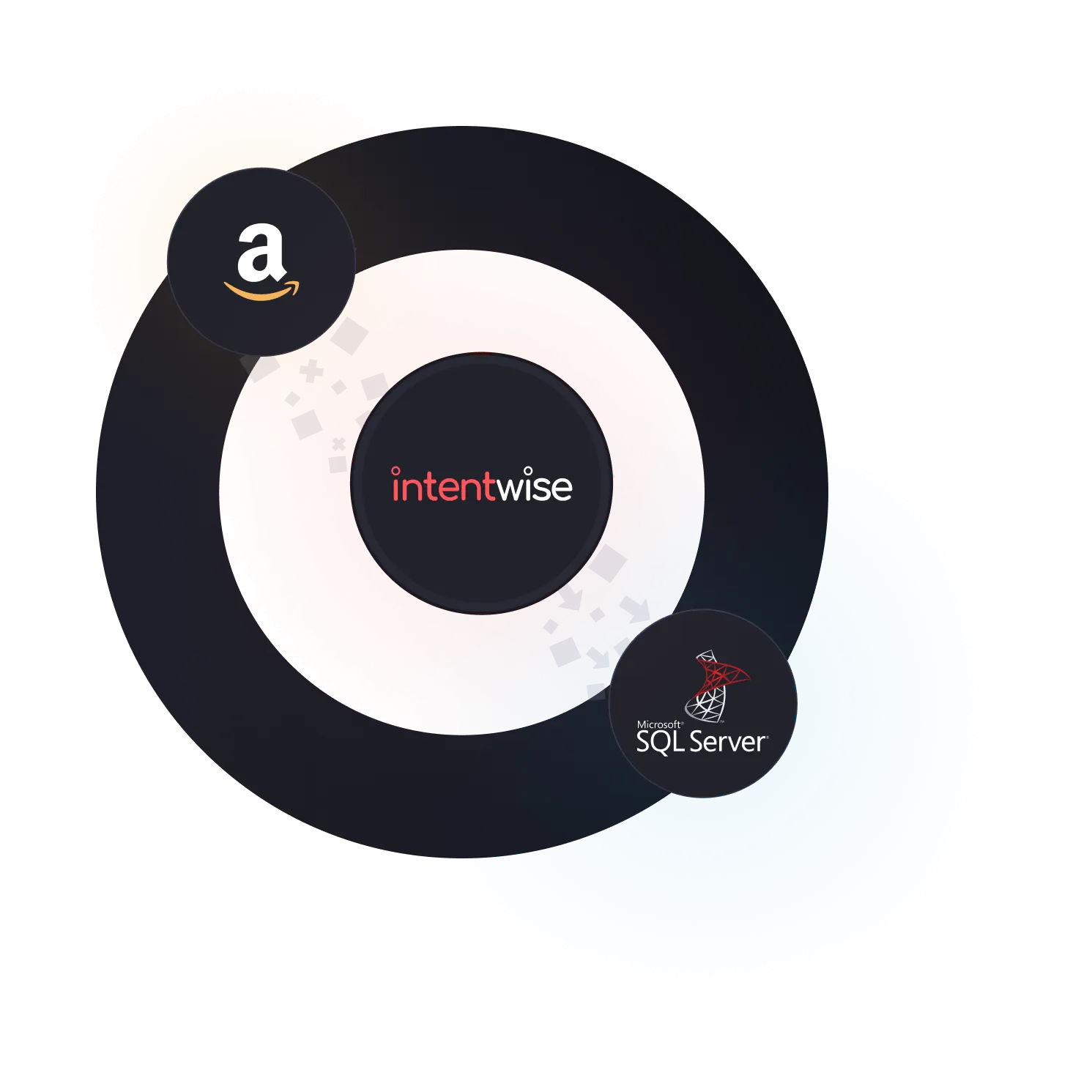 Amazon から倉庫への接続 (intentwise 経由)