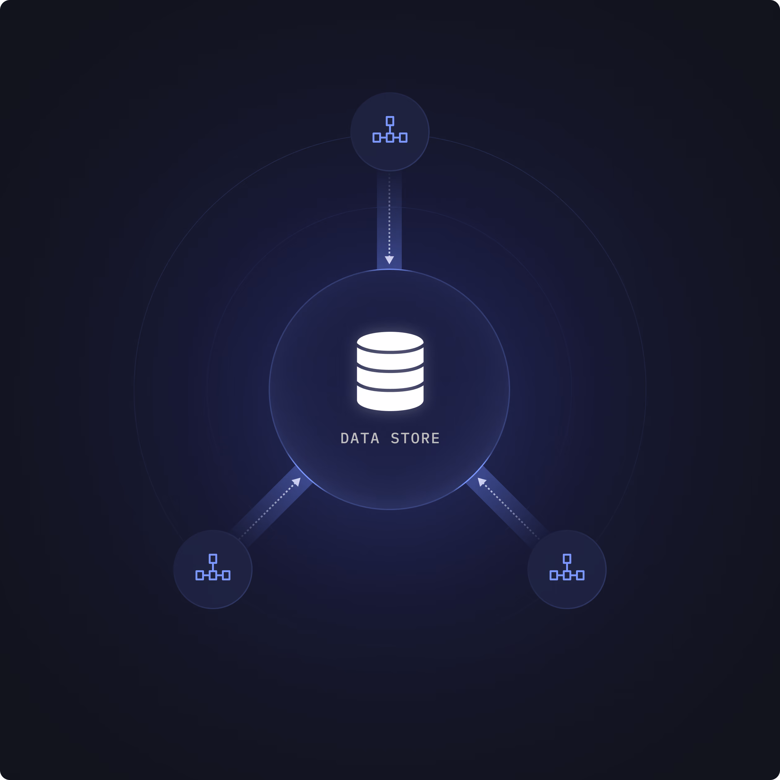 Intentwise data pipeline architecture