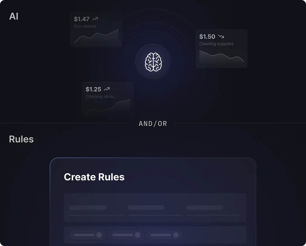 AI + rules-based optimization