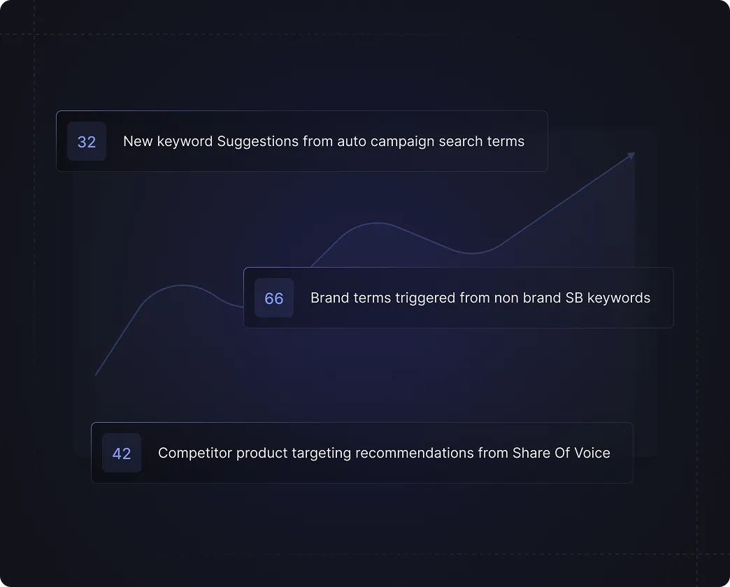 Recommendation engine
